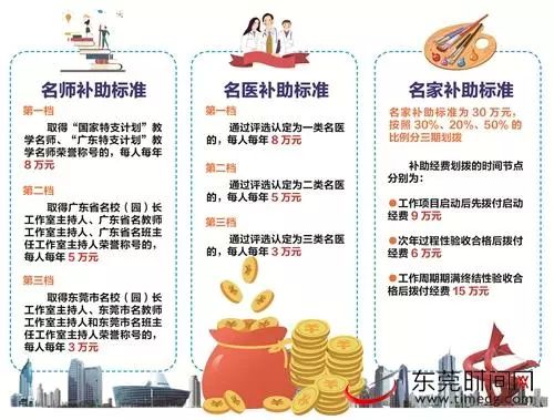 东莞名师 名医每年补助8万元,这份补助等你来申请