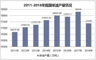 柴油密度多少是标准的？多少才算好的？