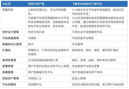 百科cms程序原创AI文章自动生成更新发布站群软件