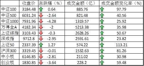 通过工行办理的个人实物贵金属未成交的委托，资金或持仓何时解冻？