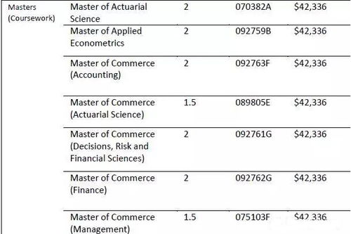 澳大利亚全部大学名单 中国和澳大利亚的关系