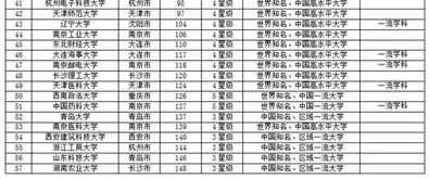 浙江大学排名,浙江大学是中国的一所著名