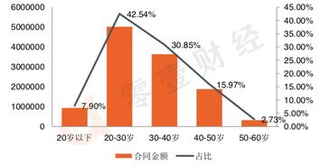 金融债券和金融证券是同一个概念么？