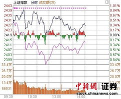 有色金属版块的估值还高吗