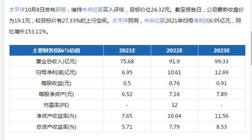 我有两个帐户，想转一下里面的股票，请问怎么操作？高手来看下