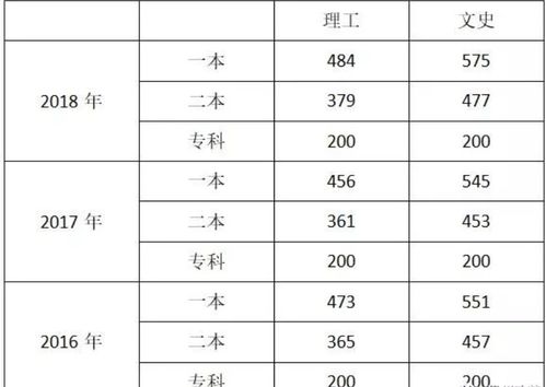 贵州高考分数线2021,贵州2021年一本分数线
