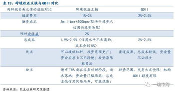 理财公司怎么才能不建立资金池?