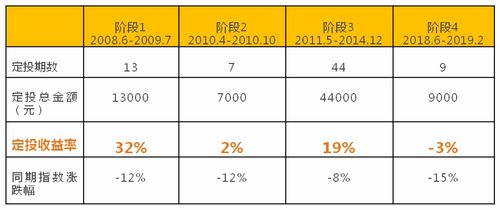 我最近买的几只基金都亏损了。。。我该怎么办？