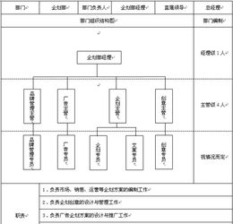 企划工作职责