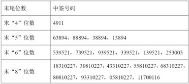 汇洁股份中签号中了有什么好处