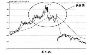 股票交易员理解错了客户要求，导致客户需要抛售的股票反而因为操作失误从新买进了！导致客户损失约90万