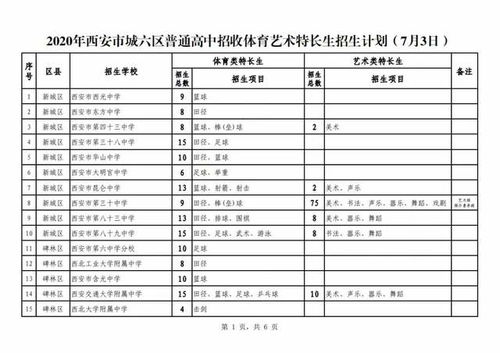 西安中考特长生2023有哪些学校招(西安中考特长生招生)