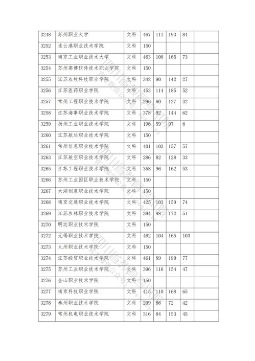 2021大专学校录取分数线,江苏省大专院校录取分数线(图1)