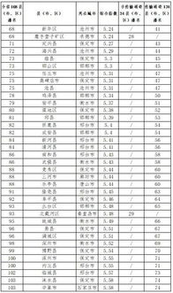 石家庄最差的初中排名