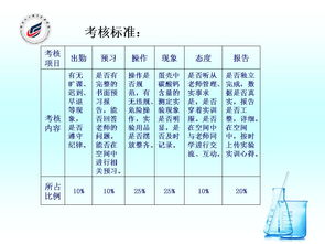 鸡蛋壳中钙含量的测定毕业论文