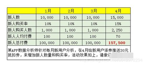 数据分析报告怎么写 四