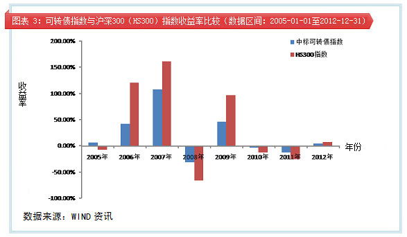 中小企业私募债券什么意思