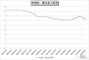 日本汇率为什么在金融危机下反而涨呢？