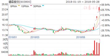 道森股份今天什么情况啊？