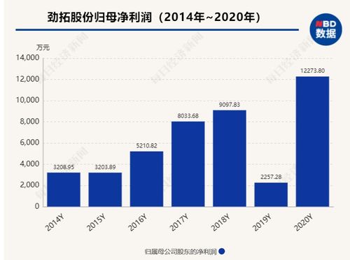 丽珠集团回购股票,丽珠股份回购