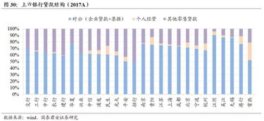 财务数据分析的概念