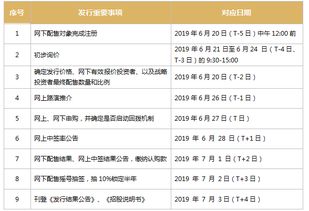 打新必读：申购新股需要什么条件