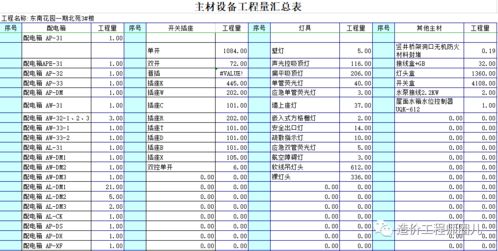 建筑电气安装工程量是如何计算的 超详细