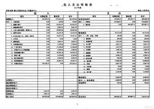 如何审计财务报表