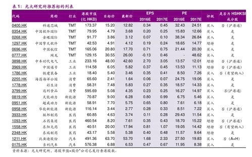 河北三河去哪买股票啊！在哪开户