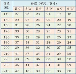 小六壬三个数字怎么判断