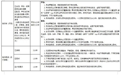 艺术学校招生要求 艺术类本科和普通大学本科有什么区别