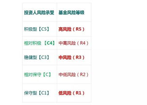 购买基金该如何筛选基金呢？