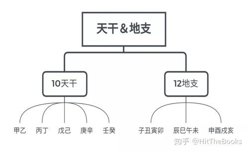 一年中所有节日的排列顺序 干支纪年法 22个汉字的排列组合