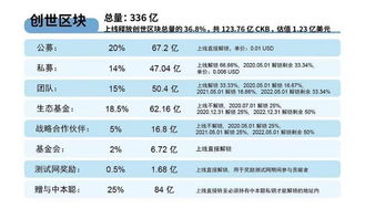  ckb币收益,豪宝币是什么？ 元宇宙