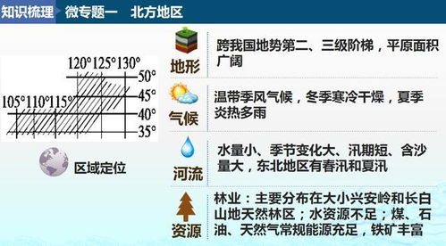 高中四大地理区分,知识点梳理 从高一用到高三 建议收藏