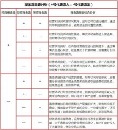 公司利润和现金流量那个更重要？为什么？