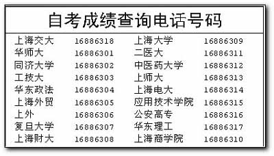上海高教自考成绩12.1起可电话查询