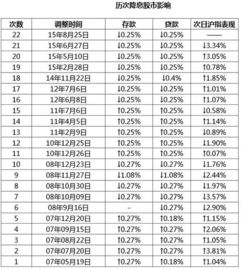 在股市上降准是什么意思？降息又是什么意思啊？