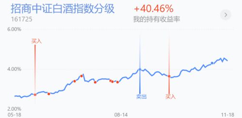 怎么就算出一支基金的涨跌