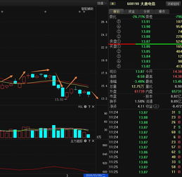 2021年8，9月大唐电信股票为什么一直在跌