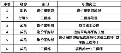 湖北省招标投标管理办法(停车场车位管理系统招投标)