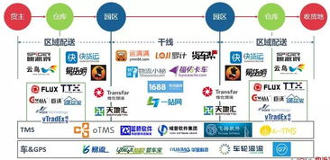 怎样衡量公路运输领域层出不穷的新模式