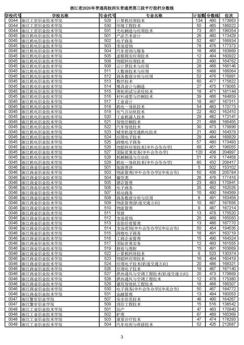 浙江高考二段投档线2021，浙江省2021投档分数线一览表