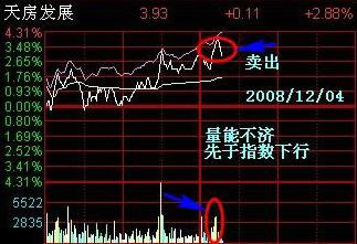 被套的股票可以用T+O来降低成本价吗 具体怎么操作呢