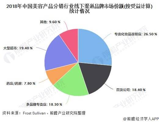 进军可持续时尚业,时尚可持续发展的前景和趋势