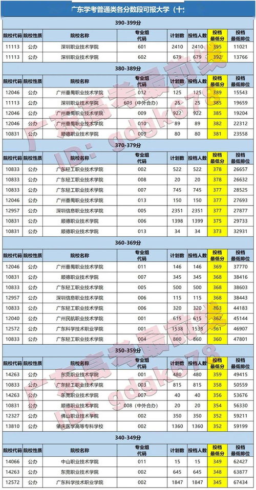 投档会参考学考成绩吗学考成绩有什么用,学考对录取有用吗？要看什么大学要求？