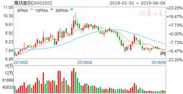 飞利信300287股票怎么样？