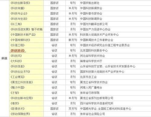  jst期刊是什么级别,了解JST期刊:水平和质量标准 区块链