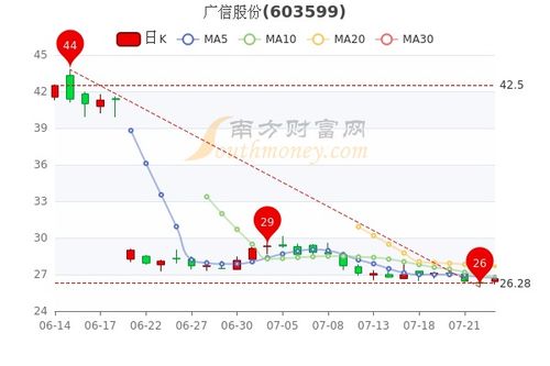 广信股份603599股吧