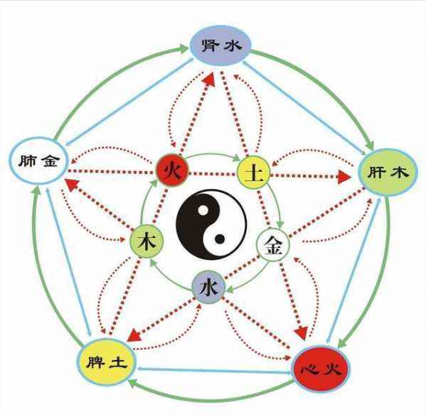 黄帝内经 阴阳应象大论纪录片第三十七集 望闻问切